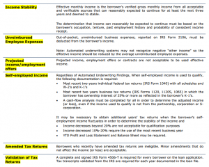 underwriting minimum credit score home loan